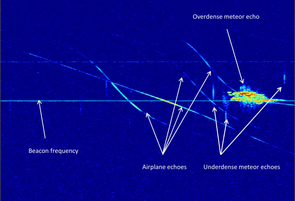 METEOR monitor – CIFA